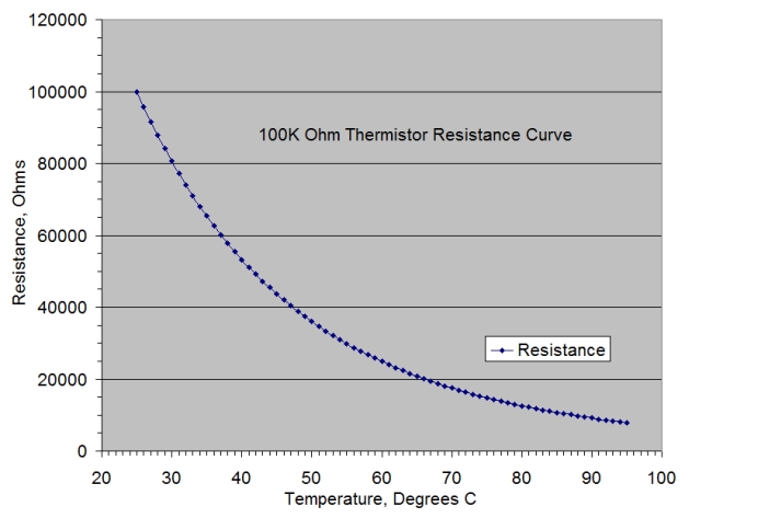 269_100k_curve.jpg