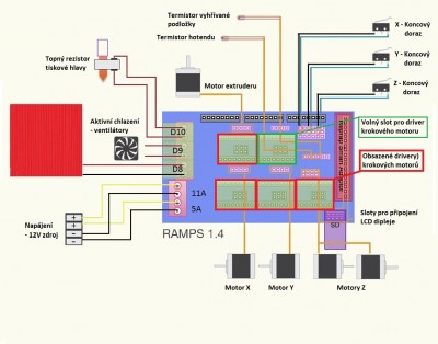 Schema.jpg (186.73 KiB) Zobrazeno 3987 krát Schema.jpg