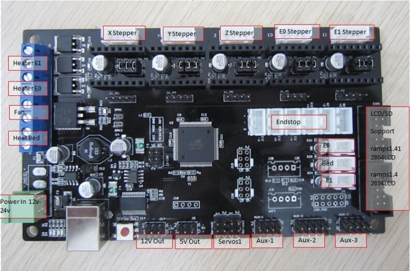 MKS_GEN-1.jpg (151.97 KiB) Zobrazeno 13337 krát MKS_GEN-1.jpg