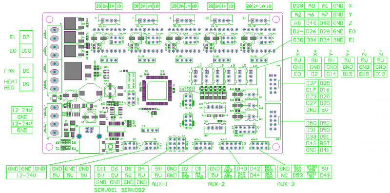 MKS_GEN-PIN.PNG (56.45 KiB) Zobrazeno 14710 krát MKS_GEN-PIN.PNG